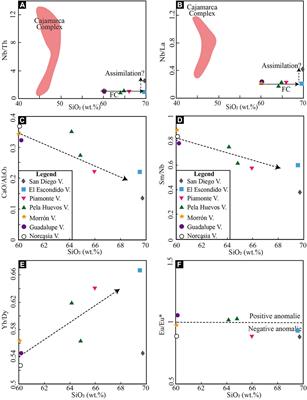 The Northernmost Volcanoes in South America (Colombia, 5–6°N): The Potentially Active Samaná Monogenetic Volcanic Field
